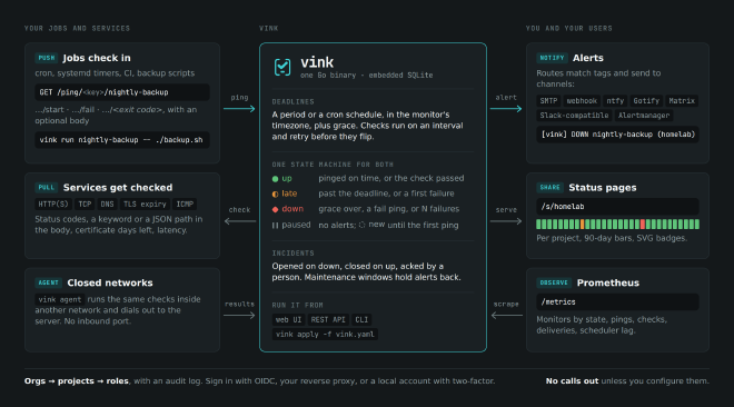 An overview of how vink works